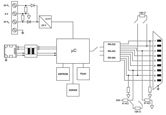 フェニックス連絡 2702764 GW MODBUS TCP/RTU 1E/1DB9 インターフェース変換とパフォーマンス