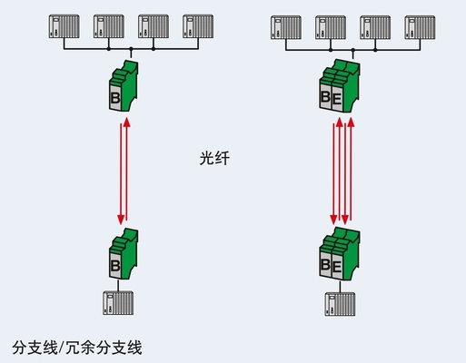2708083 PSI-MOS-DNET CAN/FO 850/BM FOコンバータ