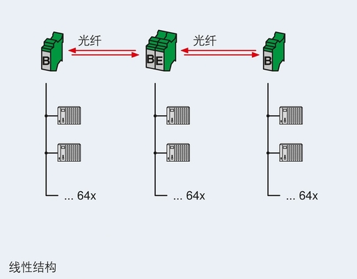 2708083 PSI-MOS-DNET CAN/FO 850/BM FOコンバータ