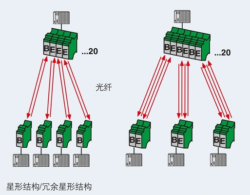 2708083 PSI-MOS-DNET CAN/FO 850/BM FOコンバータ