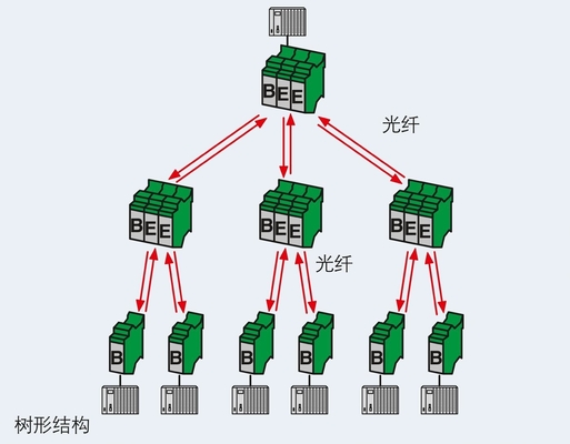 2708083 PSI-MOS-DNET CAN/FO 850/BM FOコンバータ