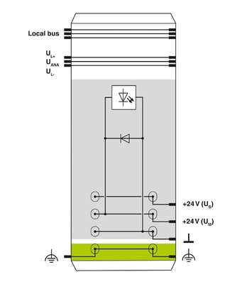 2861331 IB IL 24 PWR IN-PAC フェニックスコンタクト電源モジュール IP20 保護レベル