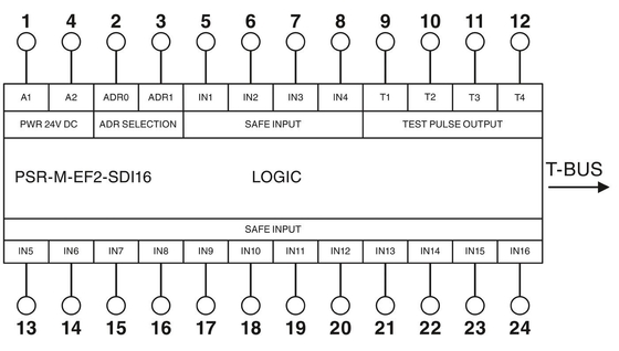 PSR-M-EF2-SDI16-PI拡張モジュールは,最適化理論で電圧リレーを最適化する