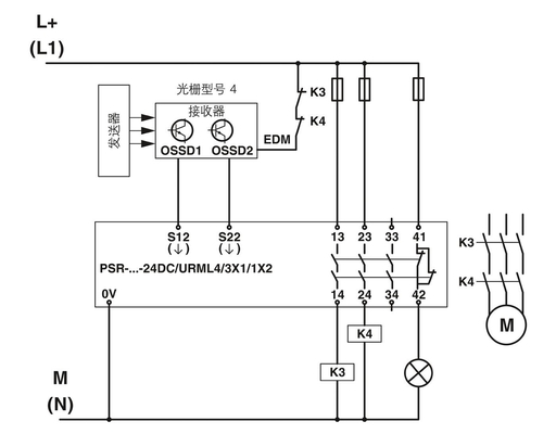 PSR-SCP-24DC/URML4/3X1/1X2/B フェニックスコンタクト拡張モジュール
