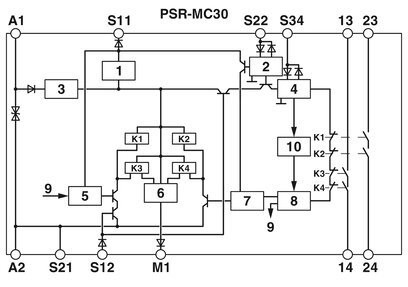セキュリティアプリケーションのためのフェニックス・コンタクトからの電圧リレー PSR-MC30-2NO-1DO-24DC-SC