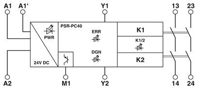 安全シャットダウン機能を持つフェニックス・コンタクト PSR-PC40-2NO-1DO-24DC-SCコップリング・リレー