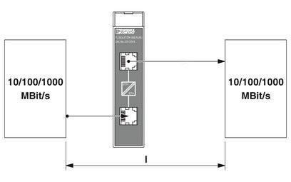 2313931 フェニックス コンタクト モデム FL 孤立器 100-RJ/RJ 最適な自動化性能のために