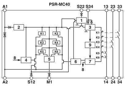 フェニックス・コンタクト PSR-MC40-3NO-1DO-24DC-SC 緊急停止保護機能のための安全リレー