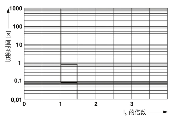 24V DC 2800904 CB E1 24DC/4A NOP フェニックスコンタクト 電子機器 断路器