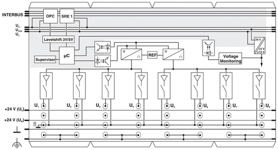 IP20 保護レベル 2878036 IB IL AO 4/8/U/BP-PAC フェニックスコンタクトデジタルモジュール