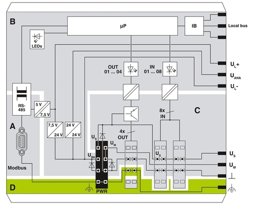 フォニックスコンタクトバスカップラー IL MOD BK DI8 DO4-PAC