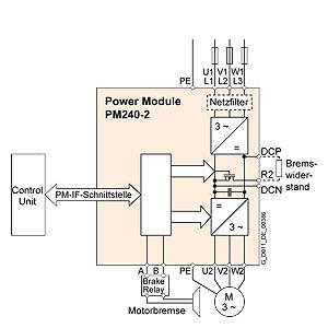 IP20 パワーモジュール インバーター周波数変換器 6SL3210-1PE12-3UL G120 G120P PM230