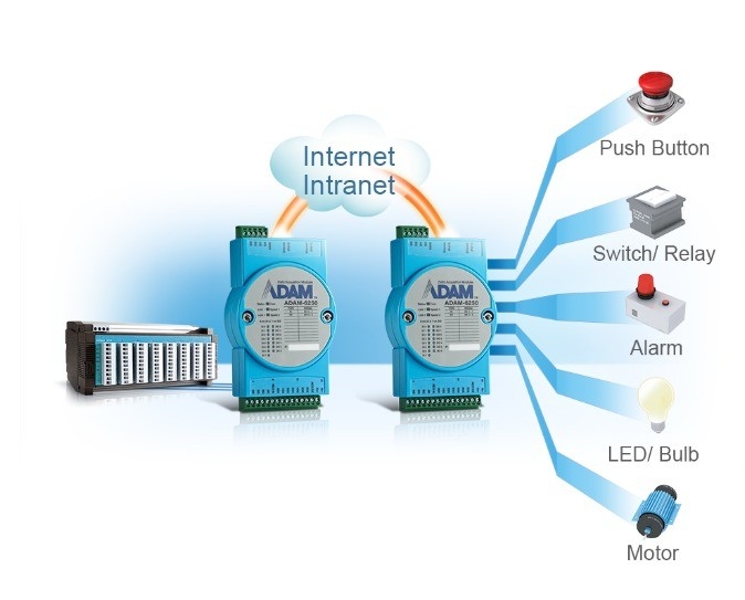 プロフィブスIOネットワーク用 アナログ入力インターフェイスモジュール ADAM-4056SO-B 発送準備